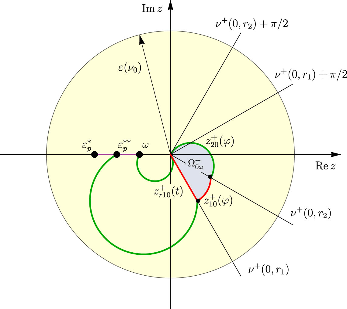 Figure 7 
                  To Example 5 – domain 
                        
                           
                           
                              
                                 
                                    Ω
                                 
                                 
                                    0
                                    ω
                                 
                                 
                                    +
                                 
                              
                           
                           {\Omega }_{0\omega }^{+}
                        
                     .
               