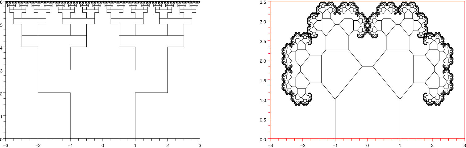 Figure 3 
                  A T-shaped domain (refer [1]) on the left-hand side and a domain with ramified fractal boundary in the critical case 
                        
                           
                           
                              a
                              =
                              
                                 
                                    a
                                 
                                 
                                    ∗
                                 
                              
                              ≃
                              0.593465
                           
                           a={a}^{\ast }\simeq 0.593465
                        
                      (refer [2]) on the right-hand side.
               