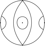 Figure 1 
					Phase portrait of the uniform isochronous center (1.1) for n=0${n=0}$, n=1${n=1}$, and n=2${n=2}$, respectively.
				