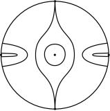 Figure 1 
					Phase portrait of the uniform isochronous center (1.1) for n=0${n=0}$, n=1${n=1}$, and n=2${n=2}$, respectively.
				