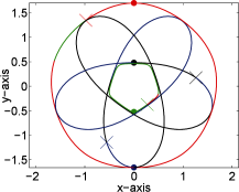 (g) 
						
							
								
									
										
											
												Δ
												2314
											
											,
											
												Δ
												3241
											
										
									
									
									{\Delta_{2314},\Delta_{3241}}
								
							
						
					
