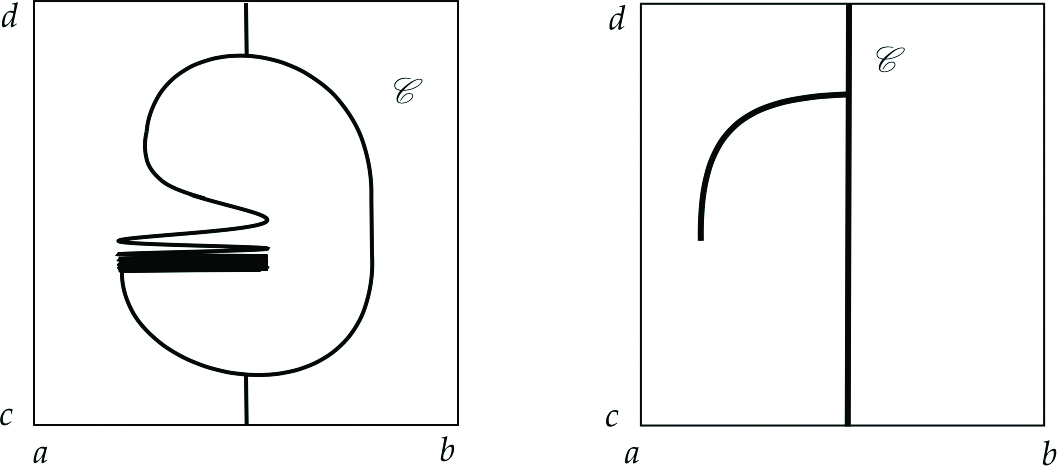 Figure 4 
          Options (i) and (ii) in the proof of Theorem 4.1
        