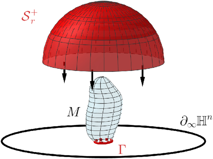 Figure 10: 
The red surface is a spherical cap 




S


r


+




${S}_{r}^{+}$



 moving downwards isometrically.
