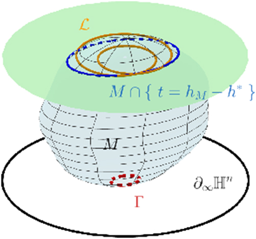 Figure 12: 
The orange curve is the hyperbolic limaçon.

