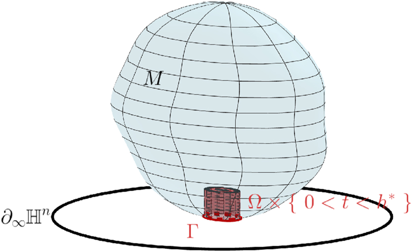 Figure 14: 

M does not intersect the red cylinder. This final step shows that M has the topology of a disk.
