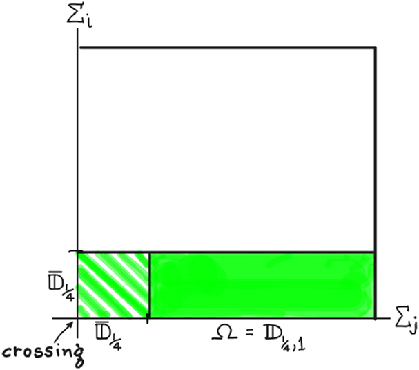 Figure 2: 
Subsets of a set of type (B).
