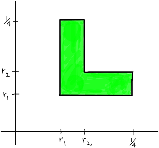 Figure 3: 
The region 




U




r


1


,


r


2






${U}_{{r}_{1},{r}_{2}}$



.
