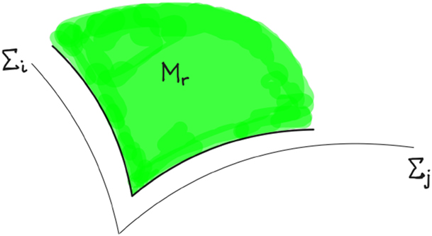 Figure 5: 
The region M

r
 ⊂ M.
