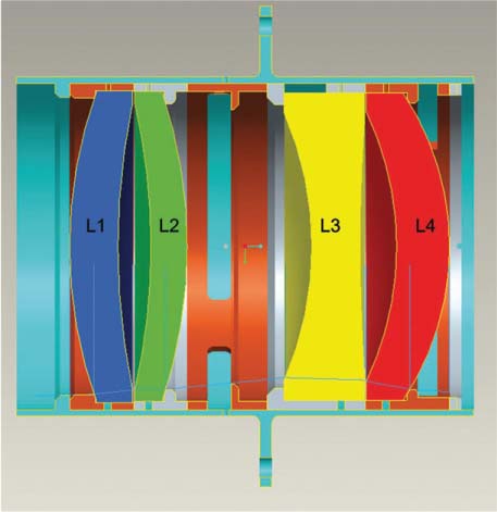 Figure 2 The correct lens assembly geometric figure.