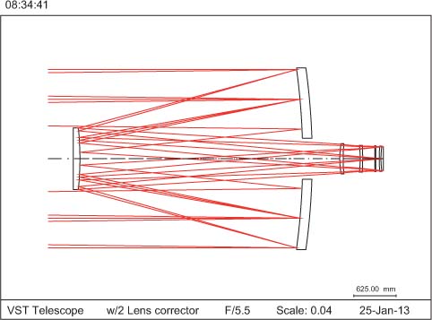 Figure 1 A VST-like telescope with refractive field extender [14].
