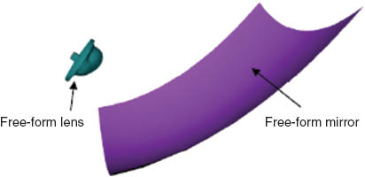 Figure 10 Freeform XR photovoltaic applications [36].