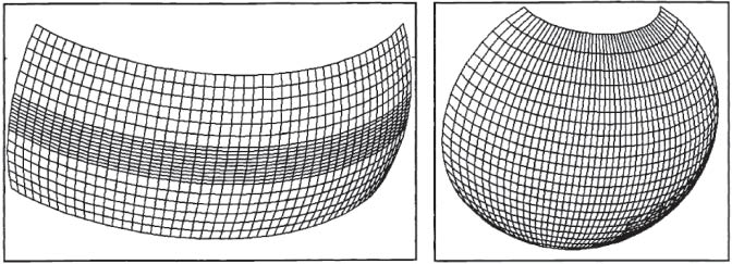 Figure 5 The two girds [27].