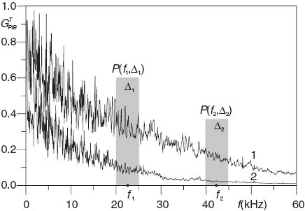 Figure 8 Normalized power-in-the-bucket fluctuation power spectra  (f=ω/2π) experimentally obtained with the optical TIL system in Figure 5. The power spectra correspond to the target hit-spot size bs≃0.2 mm (1) and bs≃0.6 mm (2). The speckle field is produced by scattering the outgoing beam off the rough surface of a rotating metal disc. The linear speed in the vicinity of the target hit spot is vs≃8 m/s. The power spectrum  is computed by averaging a set of three random spectra calculated based on sequential sampling of the PIB signal JPIB(nT+mΔt) over time T=13.5 ms,  where n=0, 1, 2, m=0, …, 2047, and Δt≃6.6 μs. Bars with central frequencies f1 and f2 and spectral widths Δ1 and Δ2 illustrate the band-pass filtering technique used for computation of the spectral metric (5.16). The values P(f1,Δ1) and P(f2,Δ2) correspond to the power spectrum integrated over the band-pass filter and are given by heights of the bars.