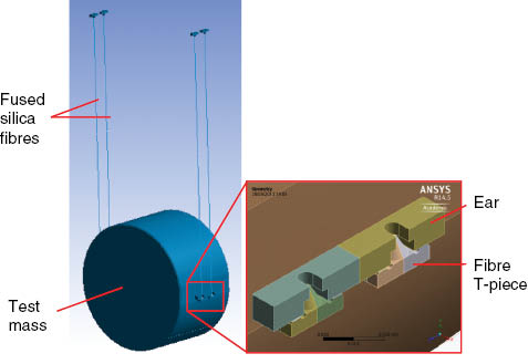 Figure 8 Schematic of the advanced Virgo monolithic suspension (private communication P. Puppo) (update of schematic shown in [12]).
