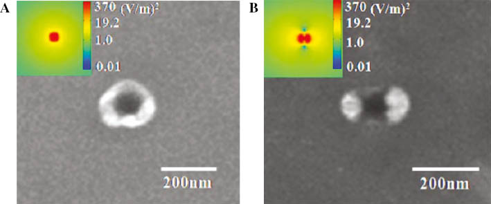 Figure 5: SEM images of the fabricated nanohole with 200-nm gold sphere on silicon substrate. The pulse duration is 150 fs, laser fluence is 0.2 J/cm2, and the hole is ablated by a single shot irradiation. (A) and (B) show the hole obtained with circular polarization and linear polarization, respectively. The inset shows the optical field intensity distribution inside the Si substrate (z=-1.25 nm) [27].