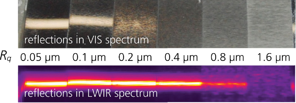 Figure 2: Comparison of wavelength-dependent scattering by calibrated surface-roughness standards in the visible (wavelength 0.4–0.7 μm) and long-wave infrared (wavelength 8–14 μm) ranges. The samples’ RMS surface roughness Rq is indicated for each area.