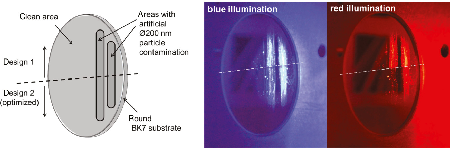 Figure 5: Left: schematic of the locally contaminated sample. Right: photographs of the sample at different illumination wavelengths.