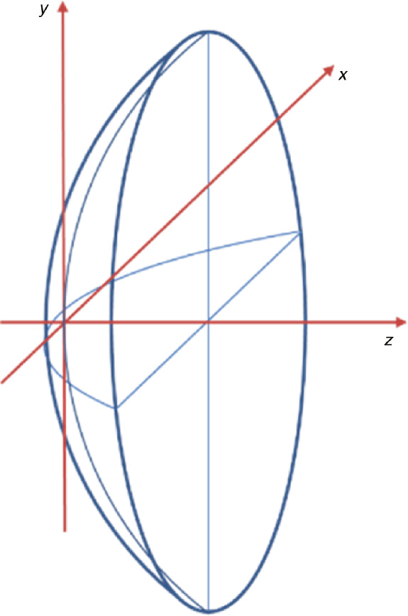 Figure 1: Surface coordinate system.