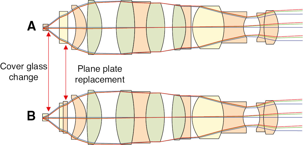 Figure 4: The 25×/0.6 SF10 long WD objective. (A) Used with 1.1-mm plastic plane plate. (B) Used with 1.2-mm glass plane plate.
