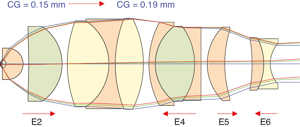 Figure 12: The 63×/1.20 W (1.30 G) SF20 0.15–0.19 mm CG CORR objective using five air lenses.