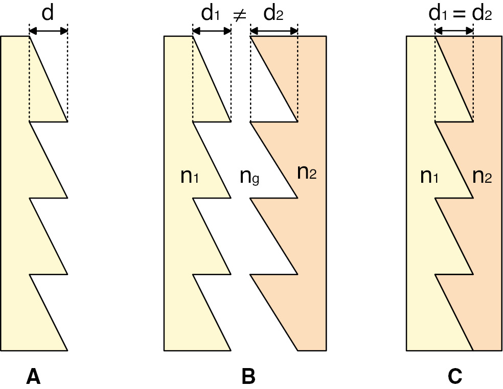 Figure 14: DOE structures. (A) Single-layer DOE. (B) Separated-multilayer DOE. (C) Bonded-multilayer DOE.