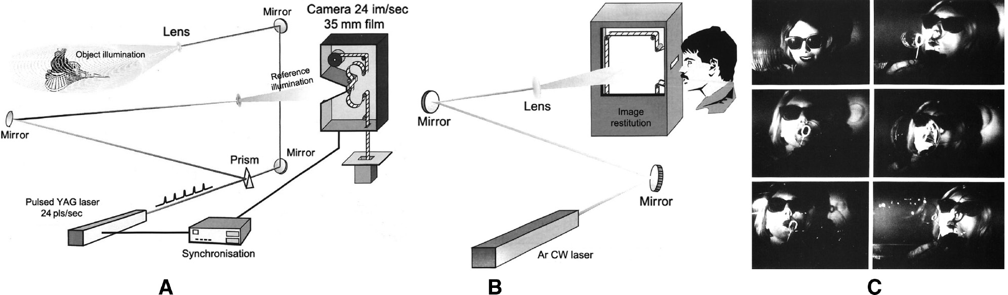 Figure 6: Recording and play back of a holographic movie: (A) recording setup, (B) holographic play back, and (C) some single frames of the movie ‘Christiane et les holobulles’.