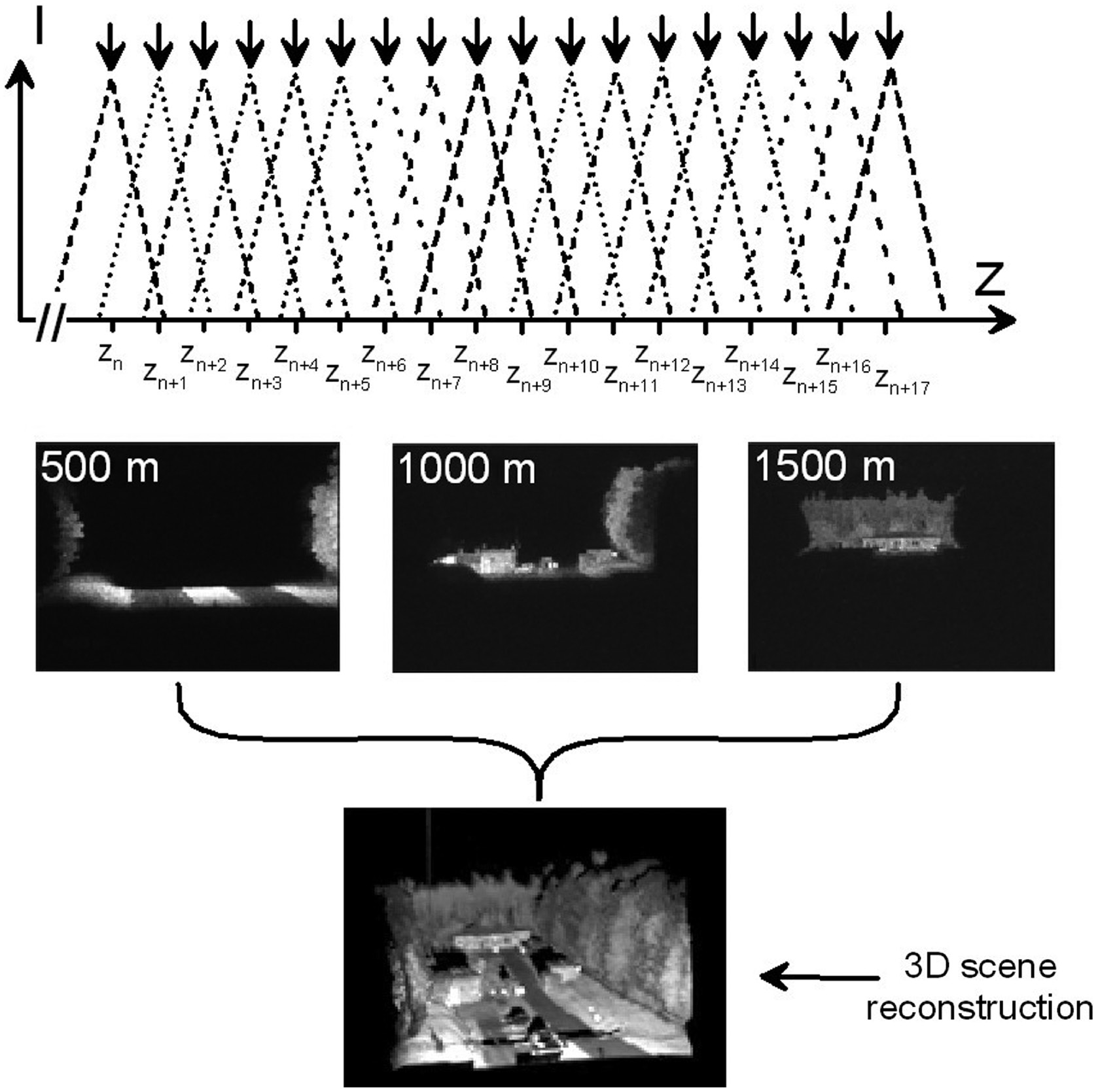 Figure 13: Principle of the 3D imaging tomographic method.