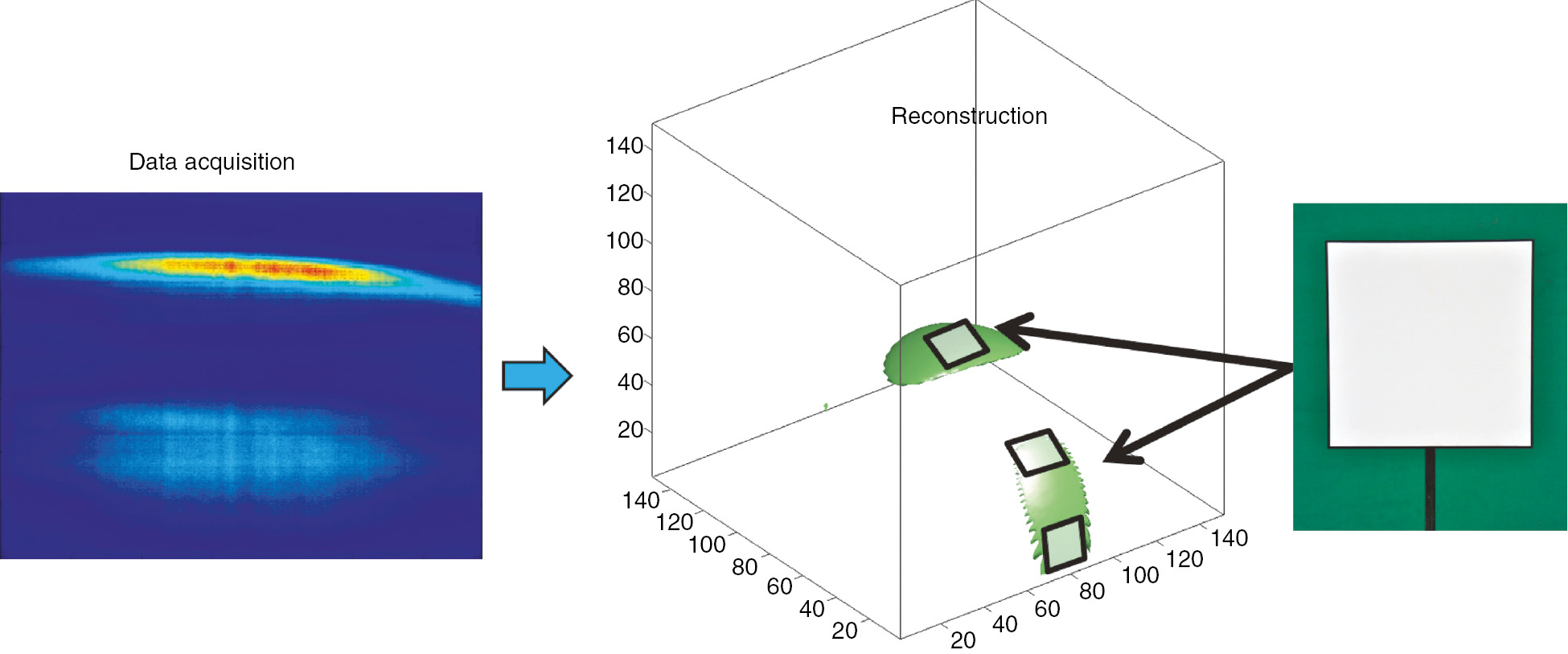 Figure 20: Reconstruction of the non-line-of-sight position of a hidden object using a back-projection algorithm.