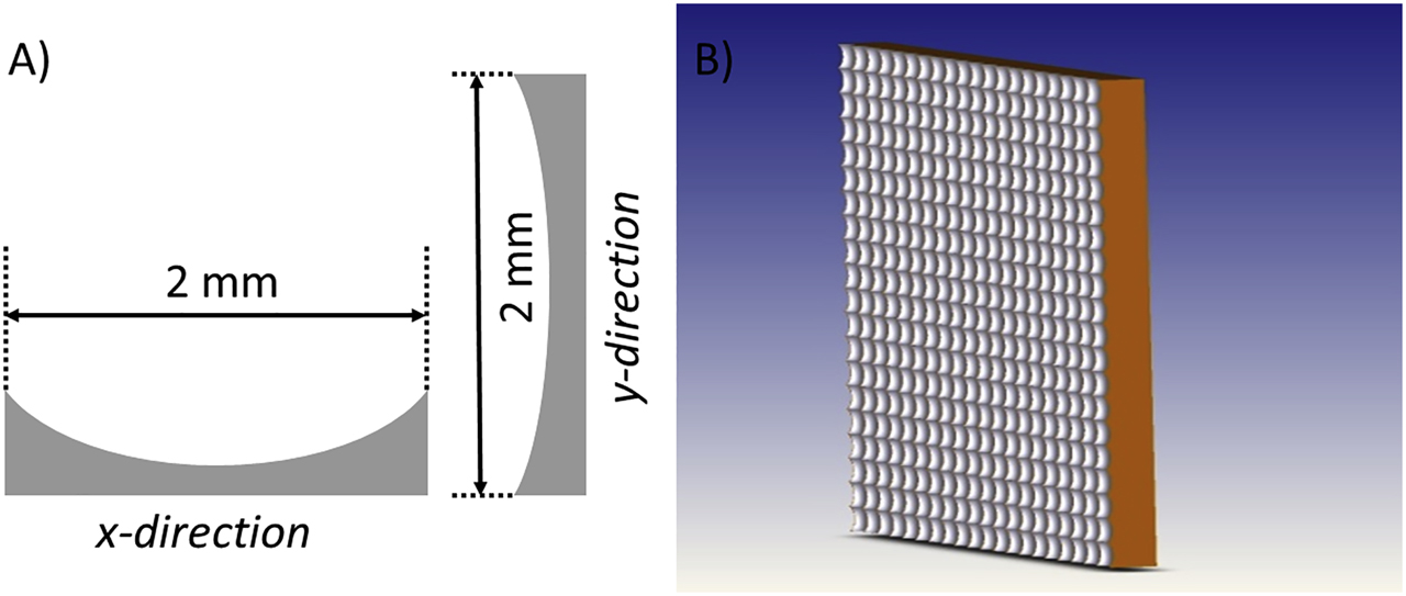 Figure 6: Biconic lens scheme. (A) Single lens side view with different radii of curvature in x- and y-directions, and (B) lenslet array composed of multiple single lenses.