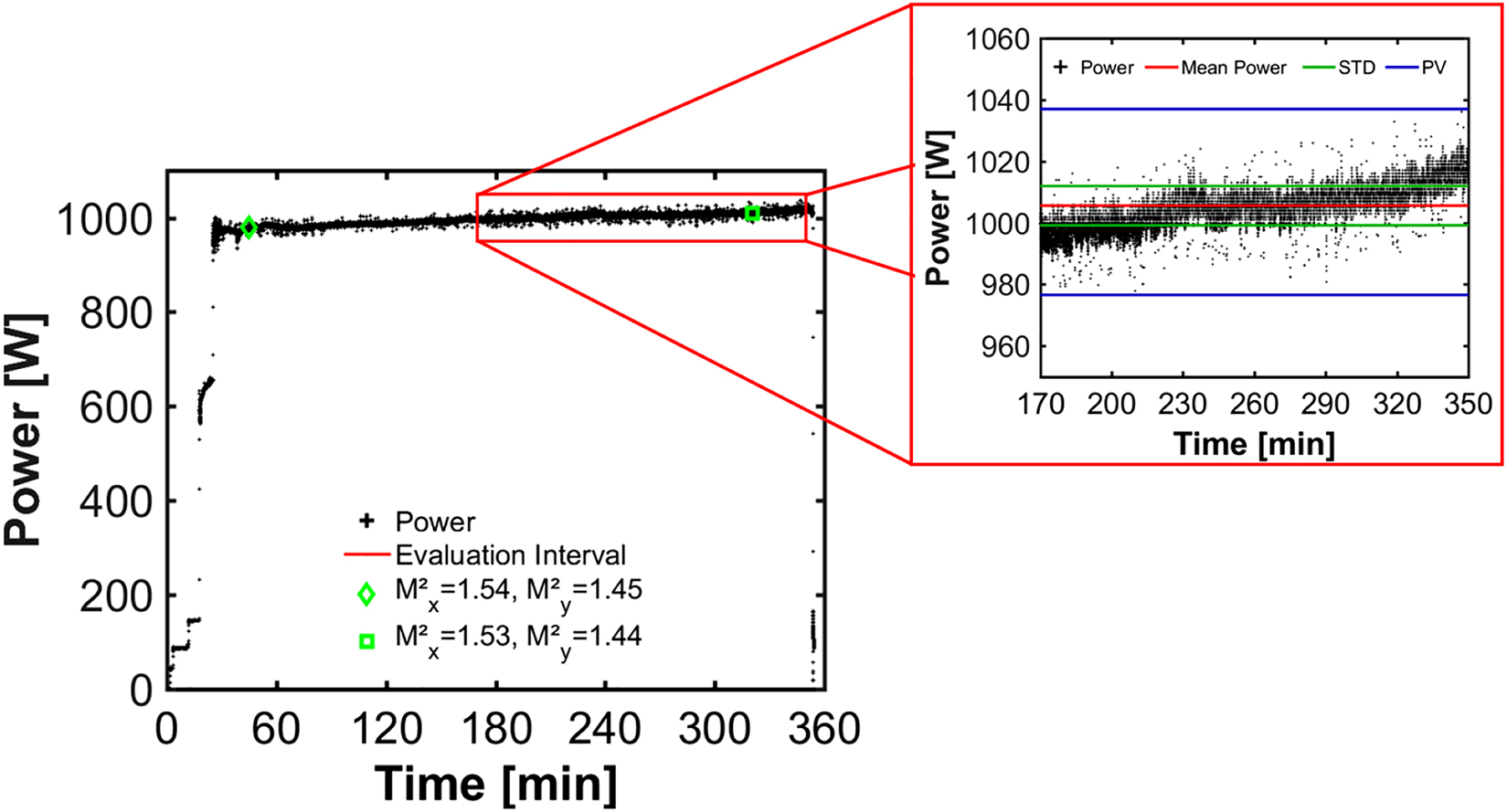 Figure 10: 
Long-term measurement of the power stability of the emitted laser beam at an average power of ∼ 1 kW.

