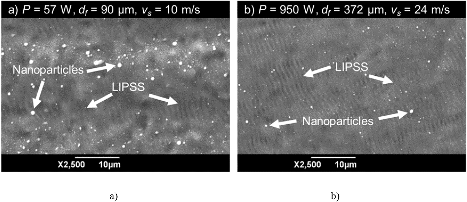 Figure 12: 
SEM images of the laser-milled surface at (a) moderate average power of 57 W and (b) high average power of 950 W d

f
 = beam diameter n the workpiece, v

s
 = scanning speed.
