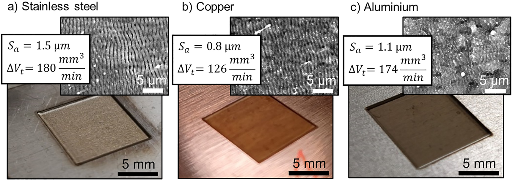 Figure 14: 
High quality and high throughputs laser milling of (a) stainless steel, (b) copper, and (c) aluminum using ultrashort laser pulses and 1.01 kW of average power.
