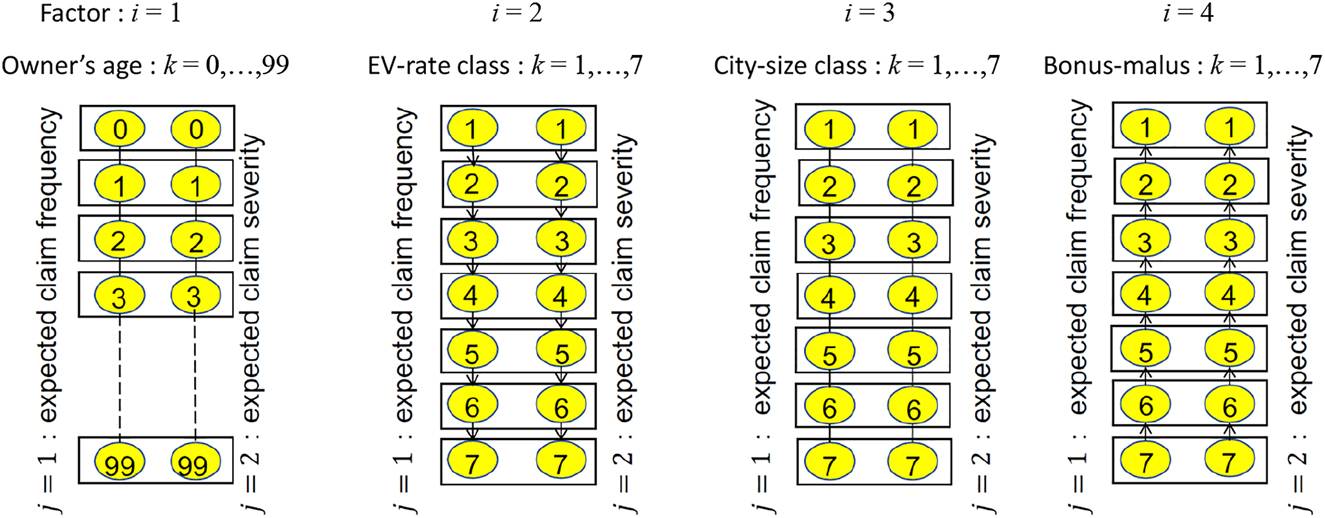 Figure 1: 
Underlying adjacent graphs of the group fused lasso for single factors.
