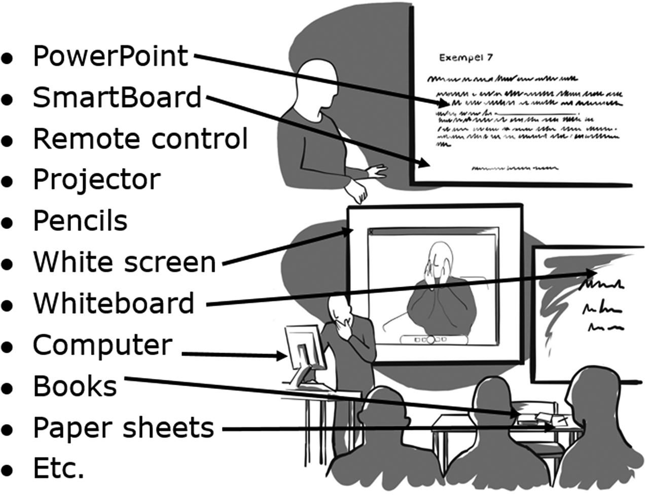 Figure 3: Different media used in higher education classrooms.
