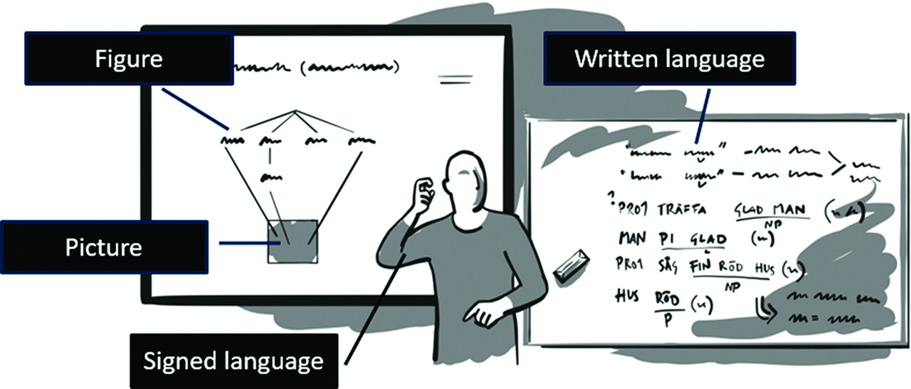 Figure 4: Several modes used simultaneously.