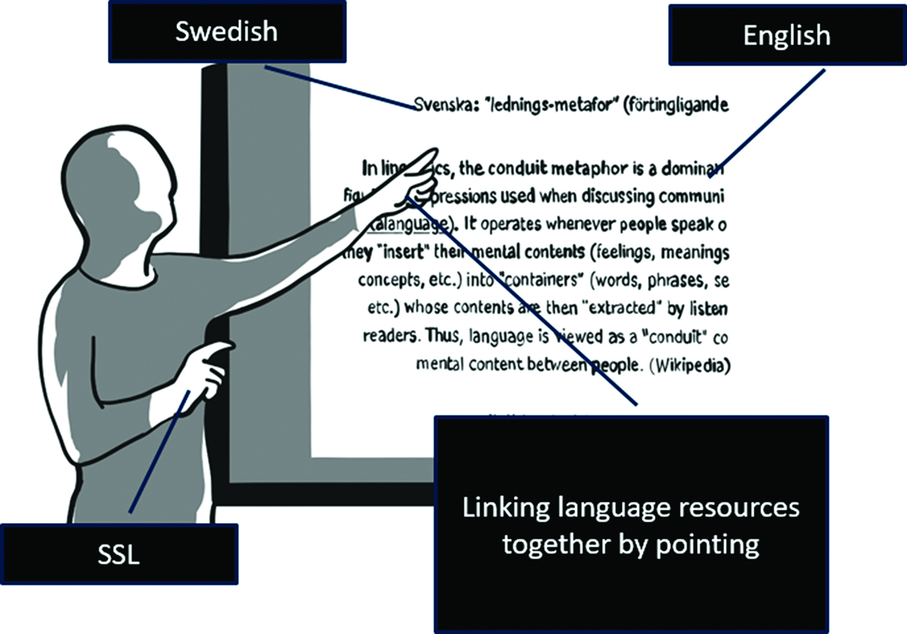 Figure 6: Using three languages in parallel, connected through pointing.