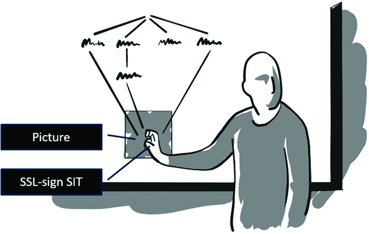 Figure 7: Placing signs in connection to text.