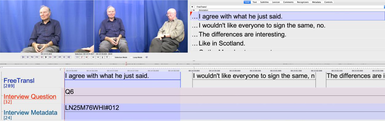 Figure 1: 
Example of annotations within a single ELAN file (LN25, 00:14:562). The FreeTransl tier refers to English translations of the participants’ responses, which was produced in BSL.
