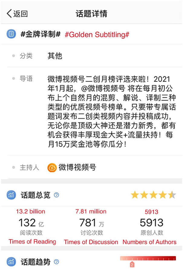 Figure 2:
The Weibo topic of “Golden Subtitling” (December 15, 2021).