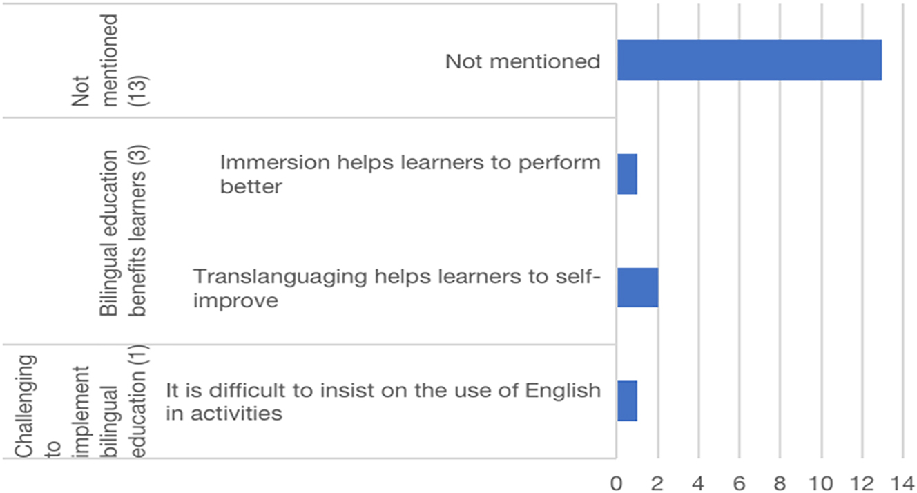 Figure 7:
Teachers’ perceptions towards bilingual education.