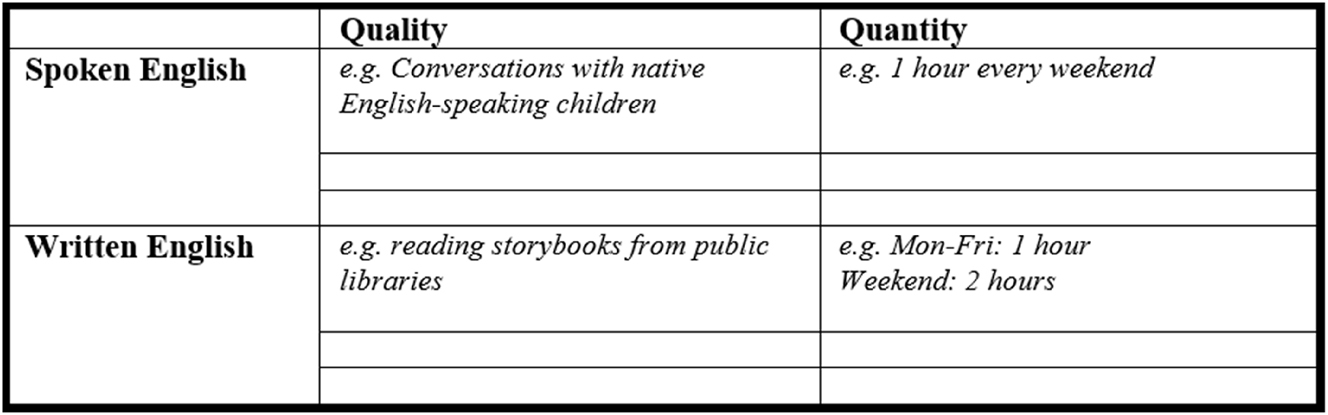 Figure 1:
The interview log sheet.