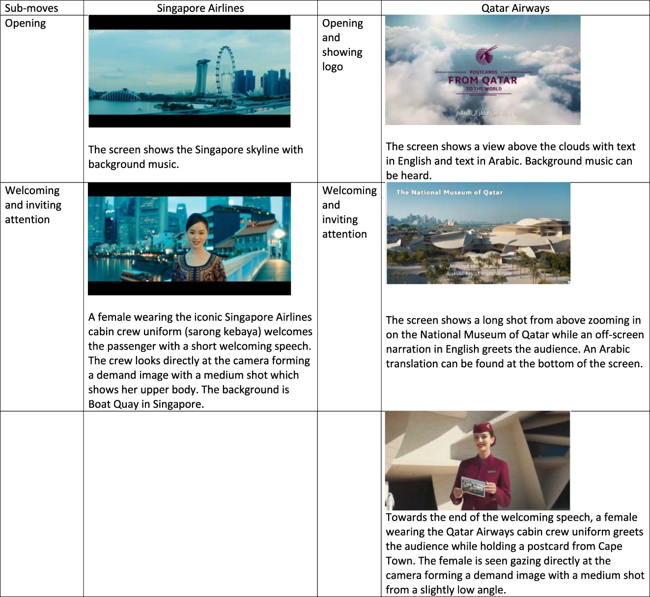 Figure 7: 
Move 1 of Singapore Airlines and Qatar Airways.
