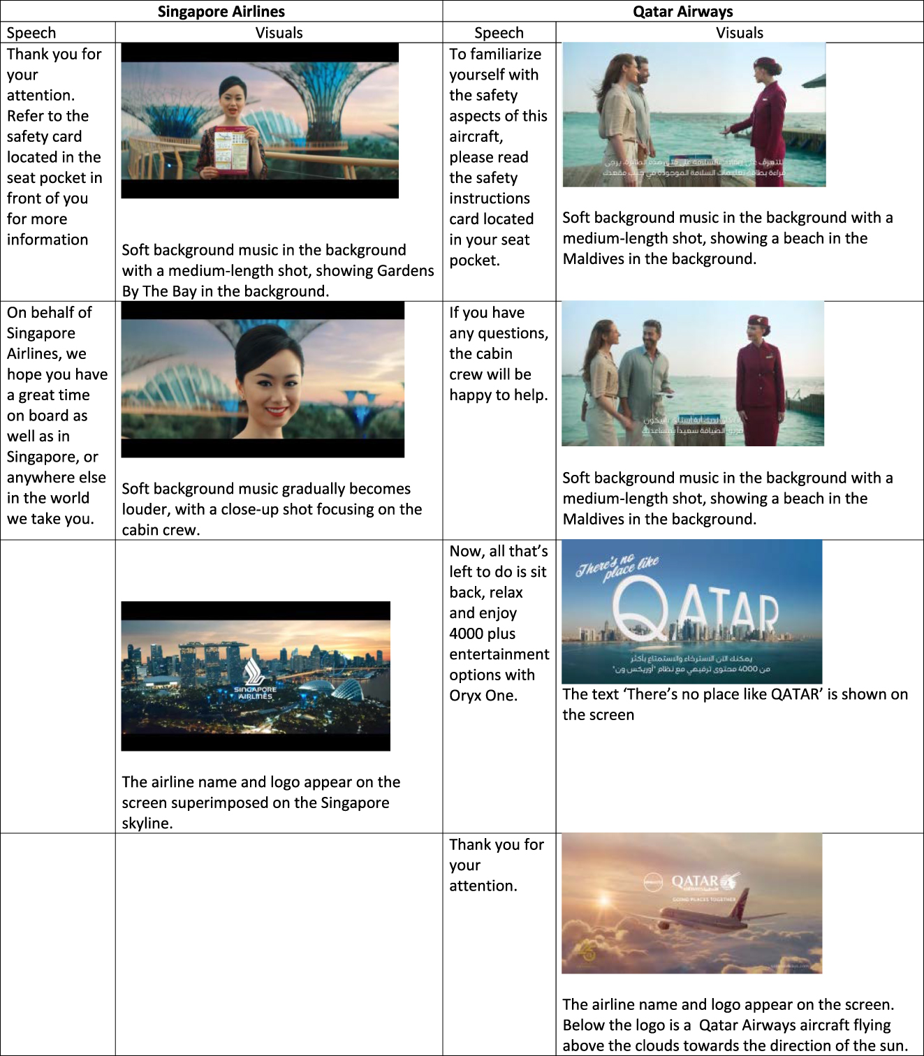 Figure 8: 
Sub-moves of Move 3 in Singapore Airlines and Qatar Airways videos.
