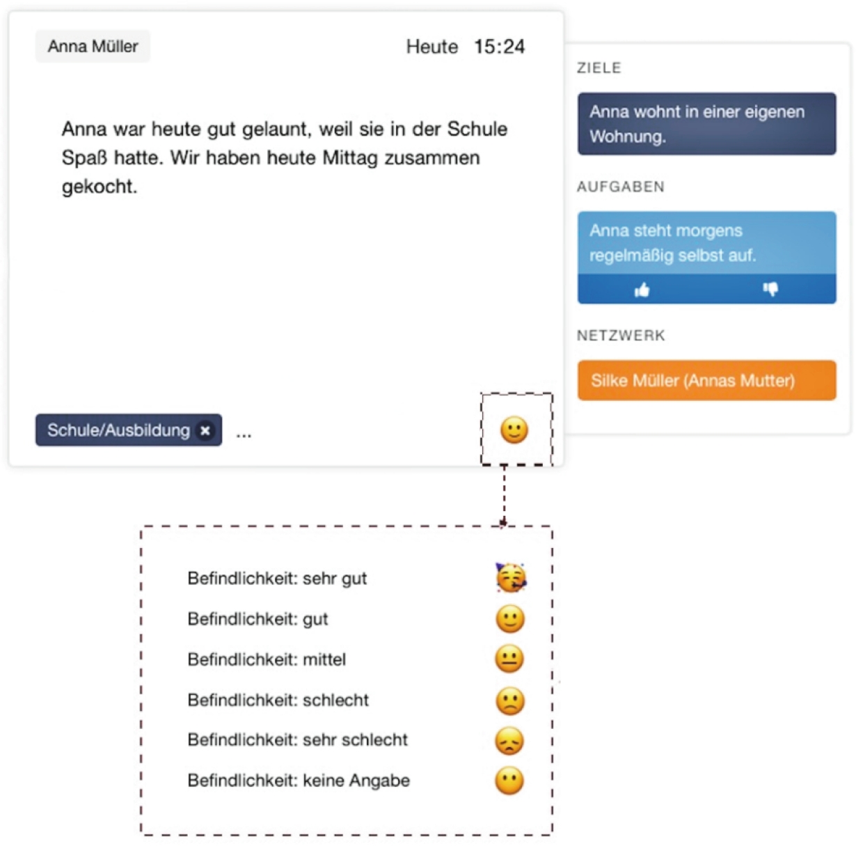 Abb. 4 Übernahme von Social-Media-Elementen bei der Falldokumentation