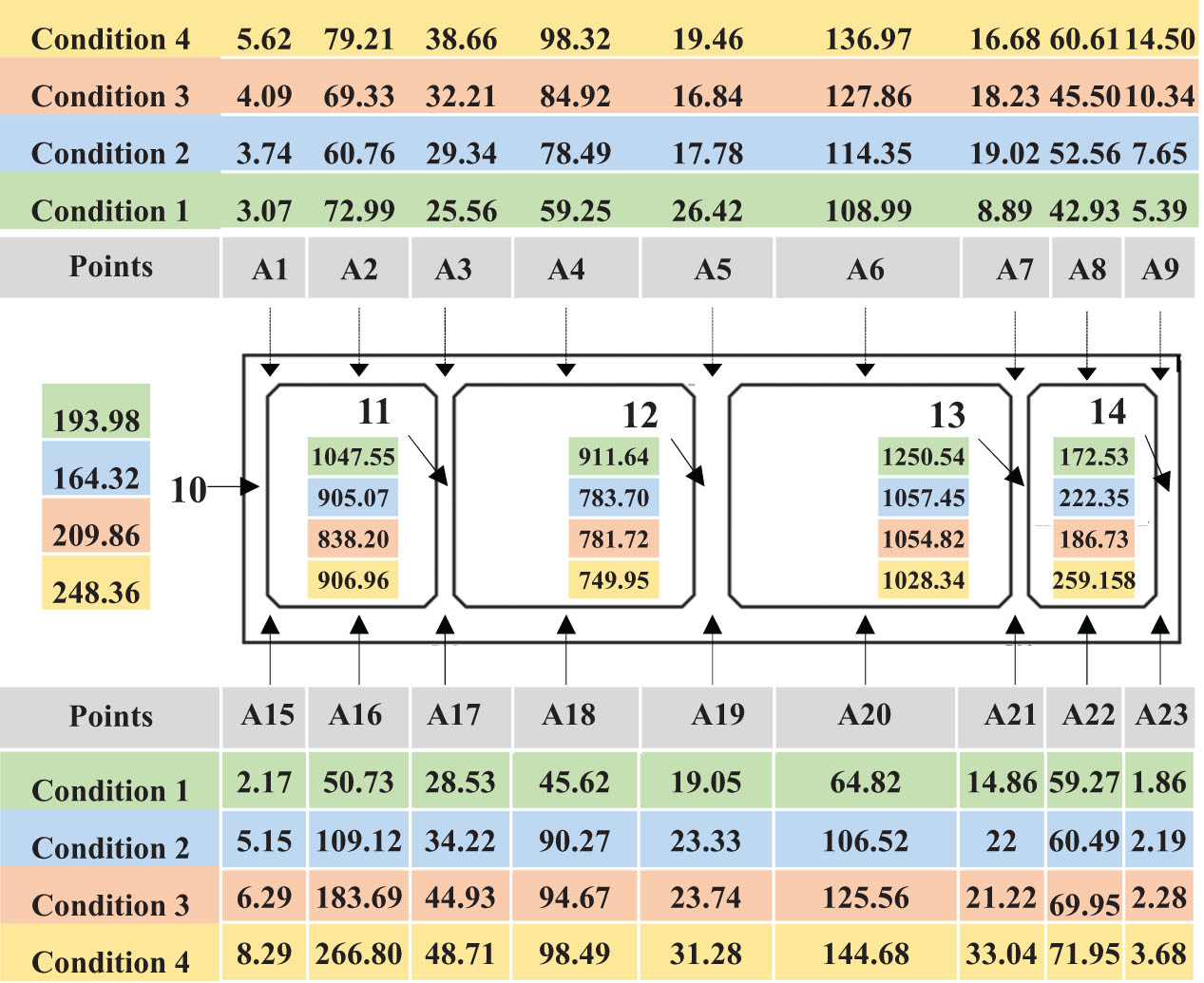 Figure 13 
                  Minimum safety factor.
               