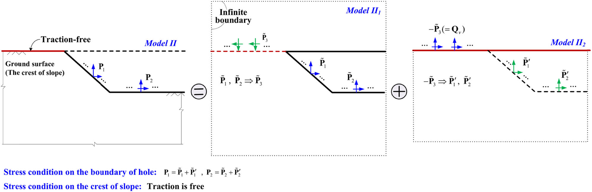 Figure 5 
                  Schematic diagram of the iterative calculation.
               