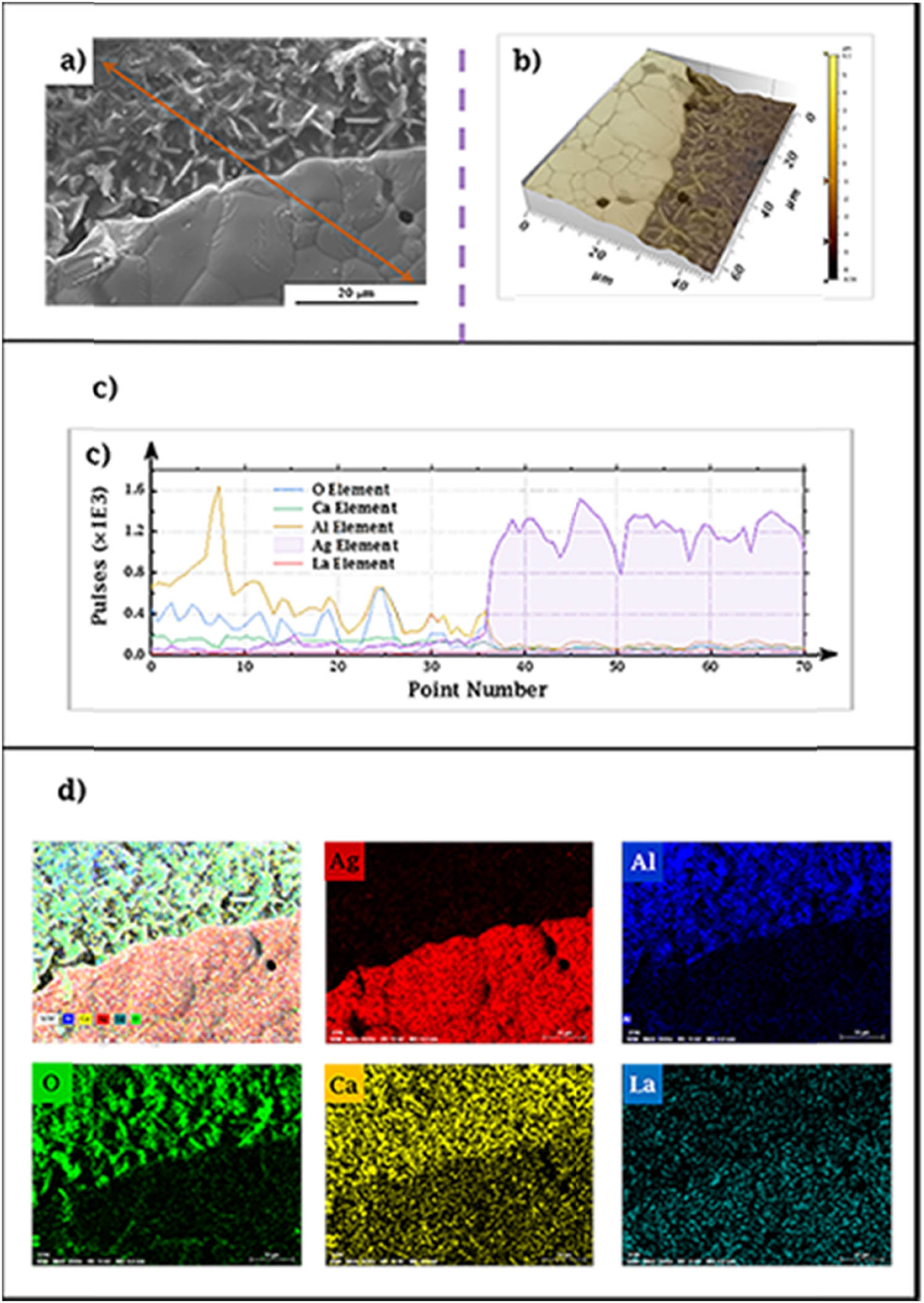 Figure 18
Co-fired matching of silver paste and green tapes with the plasticizer content of P/B = 0.5. (a) SEM and (b) 3D SEM images and EDS elemental (c) line scan and (d) mapping scan for the co-fired substrate.