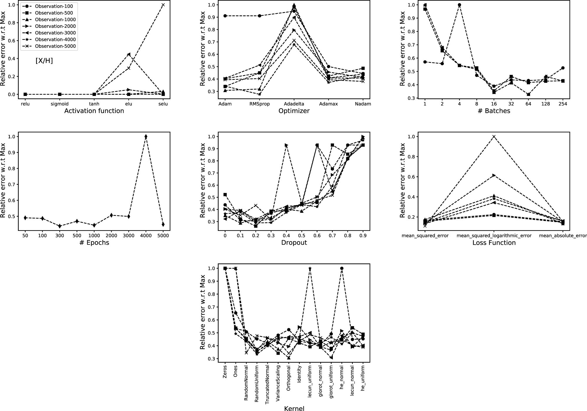 Figure 7 
                  Same as Figure 5 but for [M/H].
               