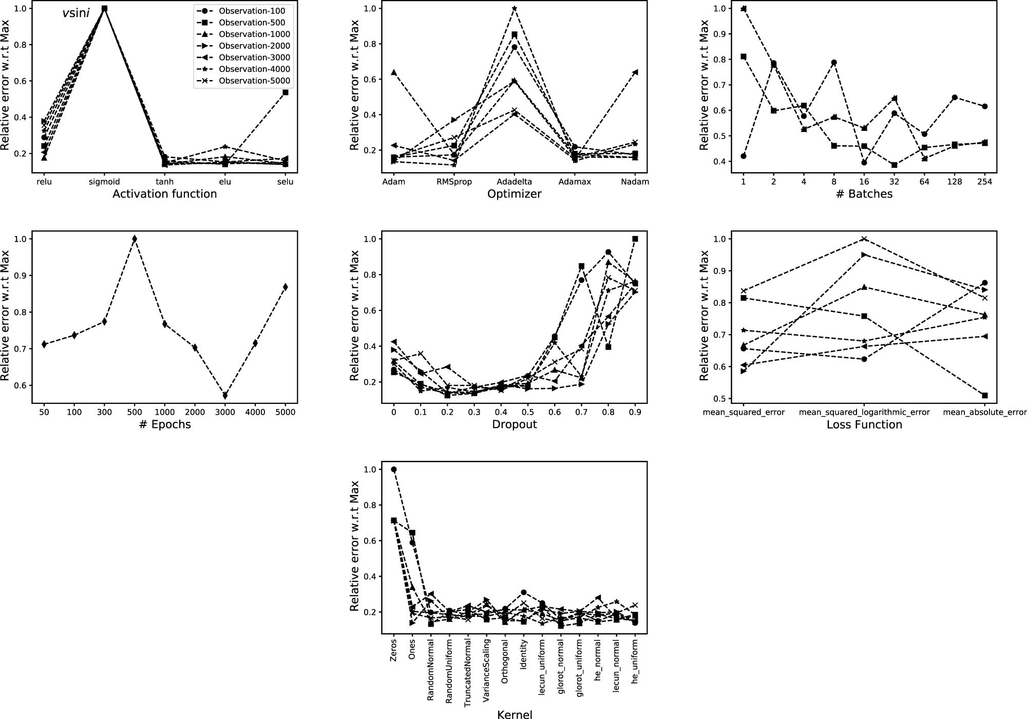 Figure 8 
                  Same as Figure 5 but for 
                        
                           
                           
                              
                                 
                                    v
                                 
                                 
                                    e
                                 
                              
                              sin
                              i
                           
                           {v}_{e}\sin i
                        
                     .
               