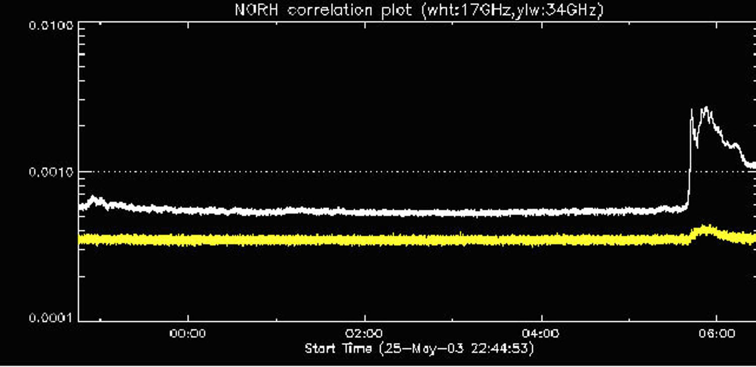 Figure 3 
               NoRH 17–34 GHz plot (25–26 May 2003) (from Nobeyama RadioHeliograph Team).
            